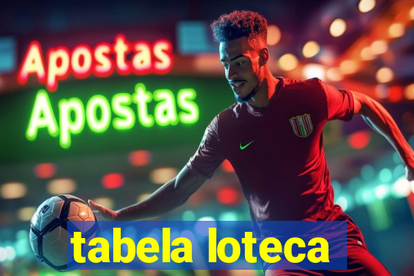 tabela loteca